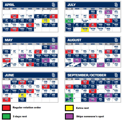 padresnumber1rotation