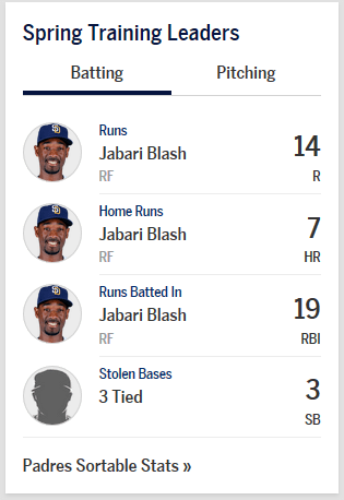 Blash Stats.png