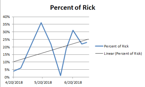 Rick 7-10-18.png